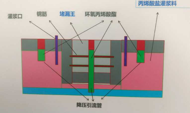 荷泽防水堵漏工程设计