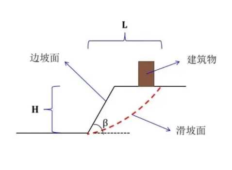 荷泽边坡工程设计